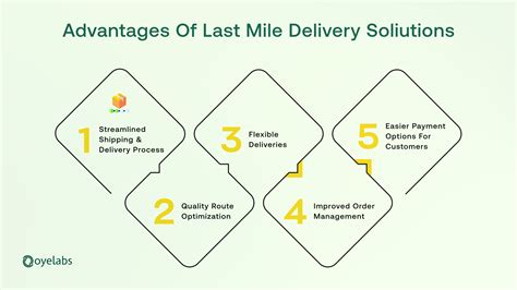 A TO Z OF LAST MILE DELIVERY