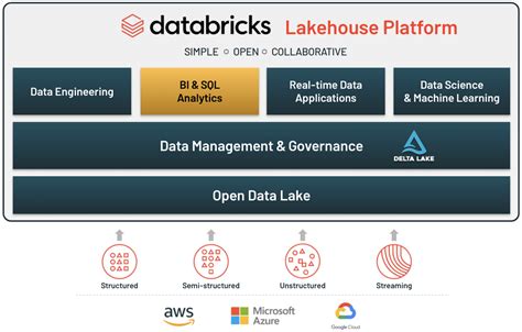 How To Connect Azure Mysql To Databricks Easy Explanation