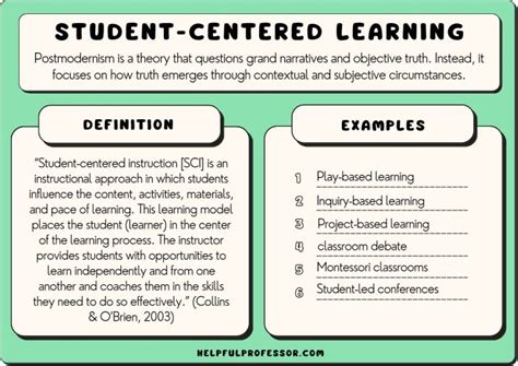 25 Student-Centered Learning Examples (2025)