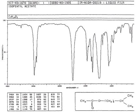 Lab 2 Infrared Spectroscopy Ir