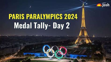 Latest Paris Paralympic Medals Tally 2024 Day 7 Who Is Leading The