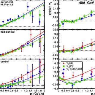 Color Online Directed Flow Of Charged Pions Left And Protons