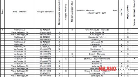 Asili Nido L Elenco Delle Strutture Comunali Della Zona