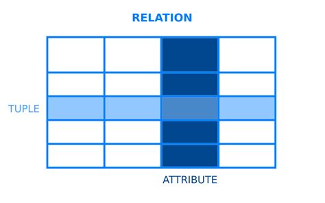 Readings Sqlite Vs Mysql Vs Postgresql A Comparison Of Relational