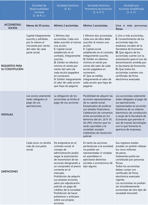 Un Cuadro Comparativo De Los Tipos De Sociedades De Sociologia Brainly Lat