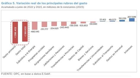 ANÁLISIS DE LA EJECUCIÓN PRESUPUESTARIA DE LA ADMINISTRACIÓN NACIONAL