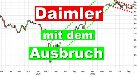 Daimler Aktie Charttechnik Und Aktienanalyse Aktien Investieren Analyse