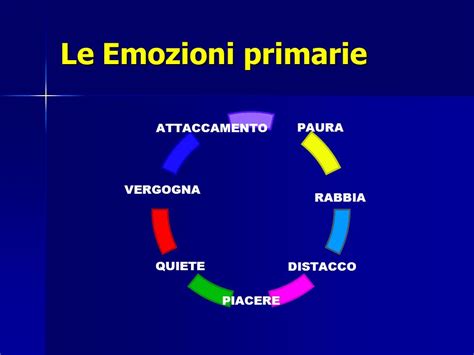 Che Cosa Sono Le Emozioni Psicologia Counselling Mental Coach