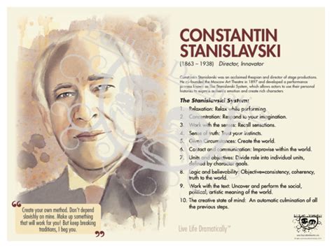 Constantin Stanislavski Bio Poster | Drama for kids, Teaching drama ...