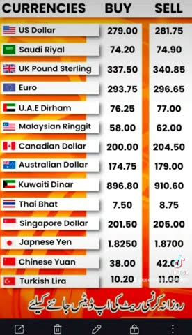 Dollar Exchange Rates In Pakistani Today Dollar Shorts Video YouTube