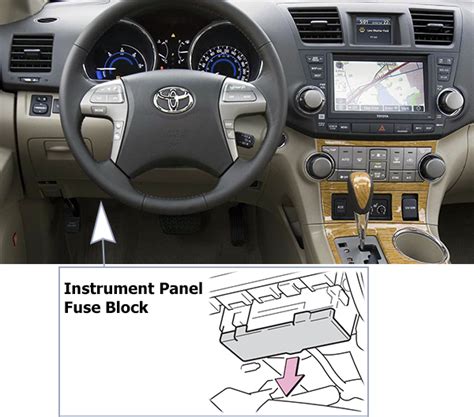 Fuse Box Diagrams Toyota Highlander Kluger Xu40 2008 2010