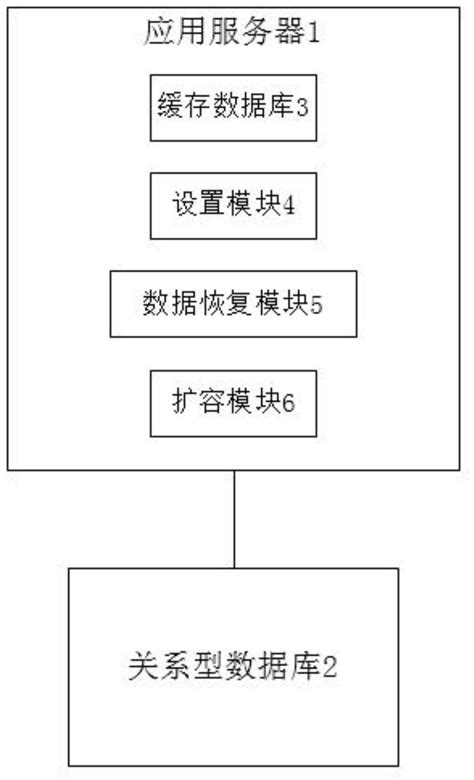 一种已读回执的存储系统、方法、装置及可读存储介质与流程