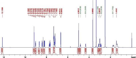 Figure S28 1 H Nmr Spectrum Of Compound 16 Download Scientific Diagram