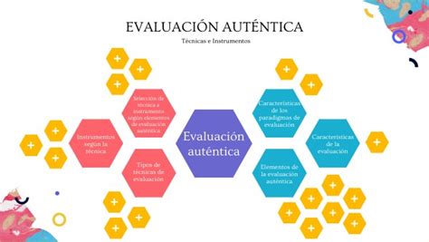 Evaluación auténtica técnicas e instrumentos