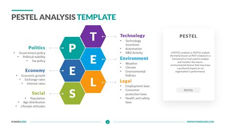 PESTEL Analysis Template | Download & Edit | PowerSlides™