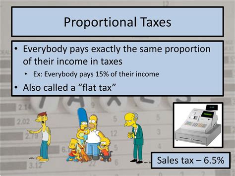 Ppt The Tax System Types Of Taxes Powerpoint Presentation Free