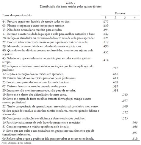 Métodos de estudo no ensino superior construção e validação de um