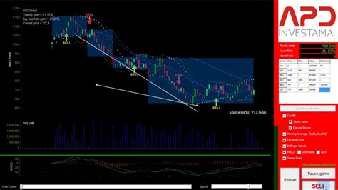 Belajar Analisa Teknikal Dengan Simulasi Trading Youtube