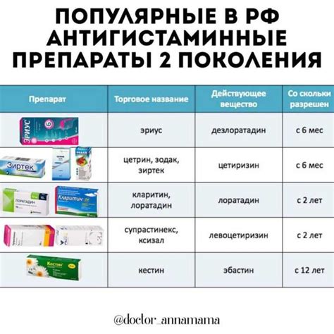 Антигистаминные препараты нового поколения перечень и цены: ТОП-13 ...