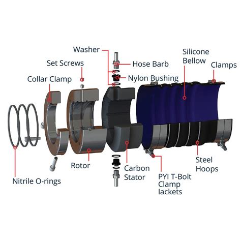 PM&I: Propeller Shaft Seals: Marine Pleasure Boat Propeller Shaft Seal: