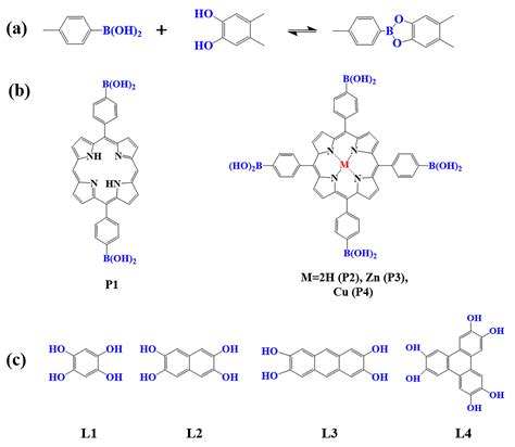 Molecular Design Of Porphyrin Based Covalent Organic Frameworks