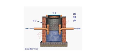 三种水封井及标准图集 word文档在线阅读与下载 无忧文档