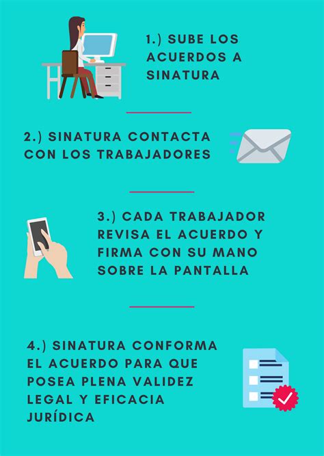 Firma Del Acuerdo De Trabajo A Distancia O Teletrabajo Todo Lo Que