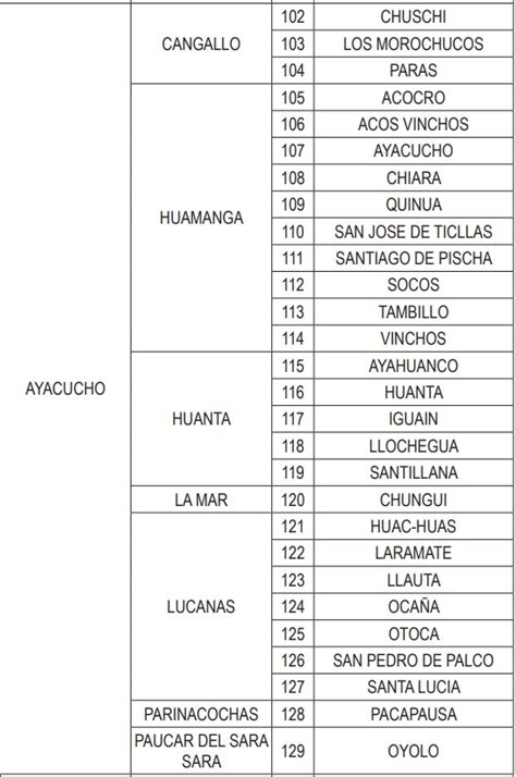 Declaran En Emergencia A Distritos De Ayacucho Por Peligro Inminente