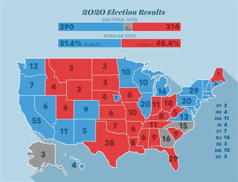 The Electoral College — The Corsair