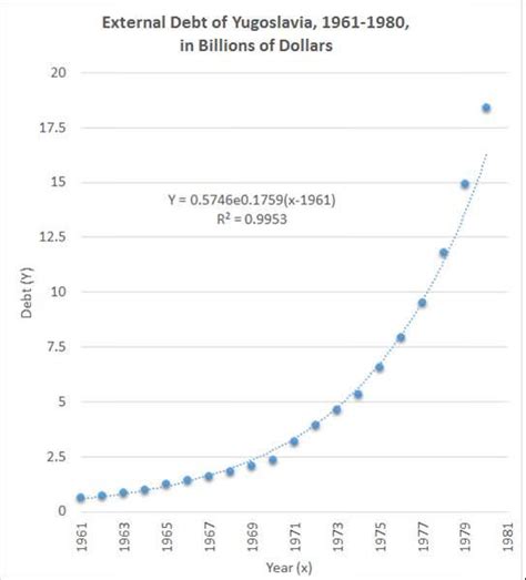 Why the Nostalgia for an Old Communist Economy? | Mises Institute