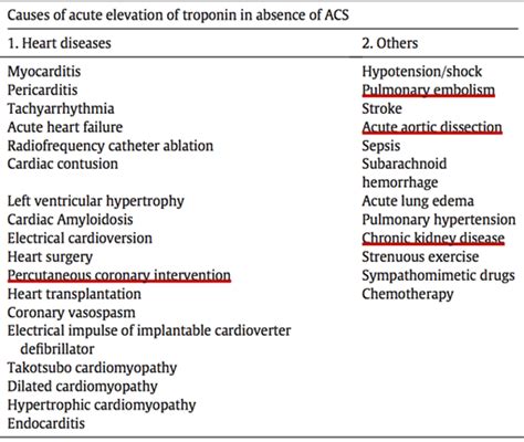 Cardiac Biomarkers Navigating Clinical Utility With Dr Joseph T Consultant Lead Cardiologist