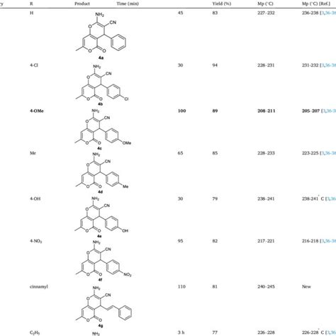 Synthesis Of Pyrano 3 4 B Pyran Derivatives 4a H In Presence Of SrFe 12