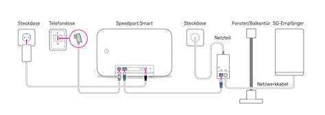 Telekom Bietet Magentazuhause Hybrid G An Ifun De