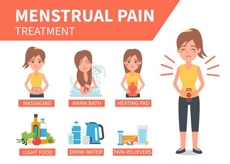 Period Symptoms Lower Back Pain at Andy Downey blog