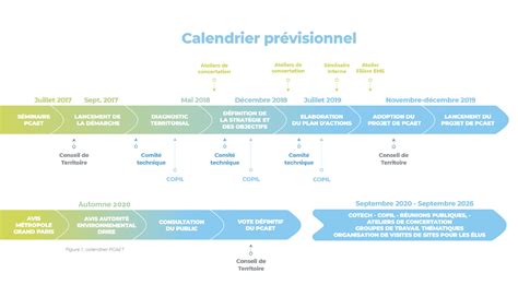Plan Climat Air Energie Territorial | Paris Est Marne & Bois