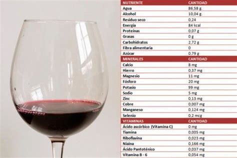 información nutricional del vino Tipos de vinos y uva españoles