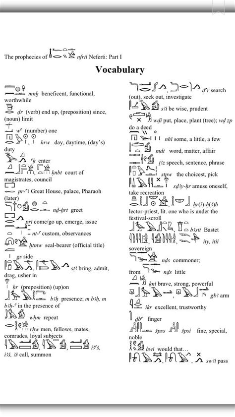 Pin By Yollande Cishugi On Ancient Egypt Hieroglyphics In 2023 Ancient Egyptian Hieroglyphics