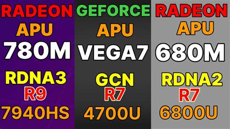 780M GPU BENCHMARK VS 680M GPU VS GTX 1650 Laptop VS RADEON VEGA 7 IGPU