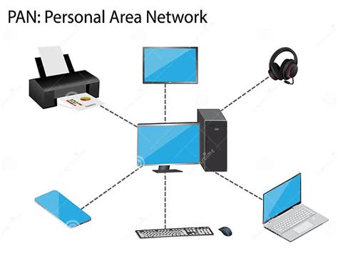 pan   personal area network stock vector illustration  desktop