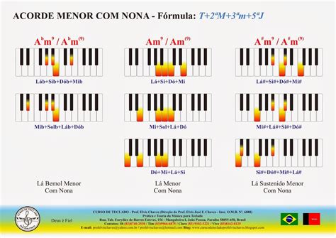 Prof Elvis Chaves Escola de Música ACORDES MENORES NONA PARA