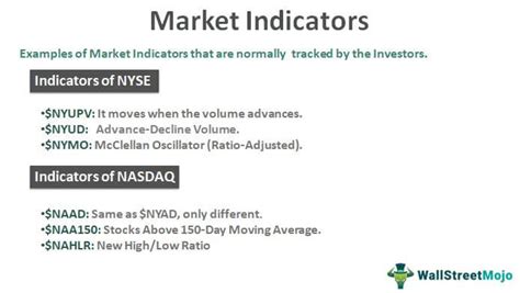 Market Indicators What Re They Examples Types How To Read