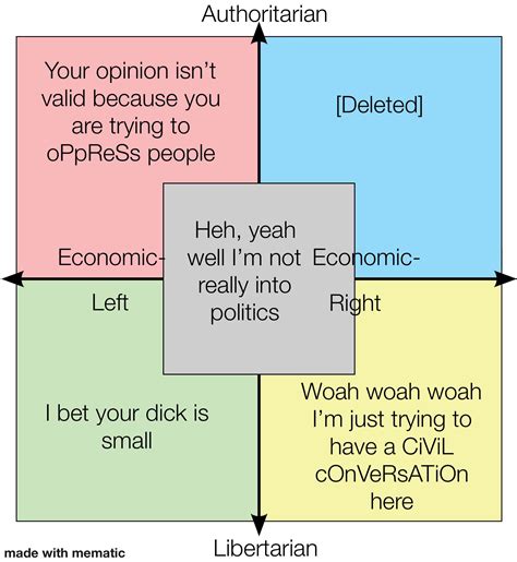 Each Quadrants Reaction To Losing An Argument R Politicalcompassmemes