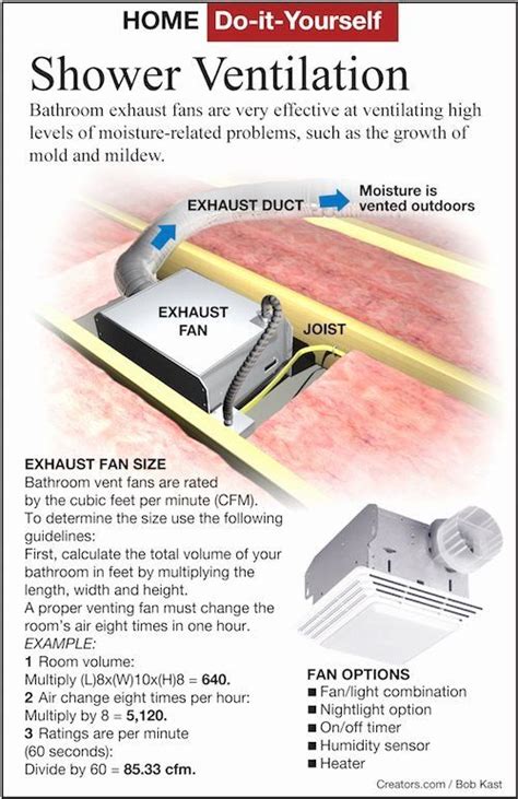 Basement Bathroom Exhaust Fan Venting Options - Openbasement