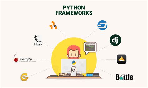 Top 10 Python Frameworks For Web Development In 2022 By Ankita Kapoor Enlear Academy