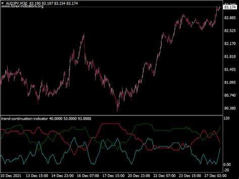 Three Four Continuation Pattern Indicator Top Mt Indicators Mq Or