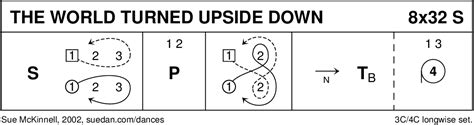 The World Turned Upside Down (McKinnell), Dance Instructions