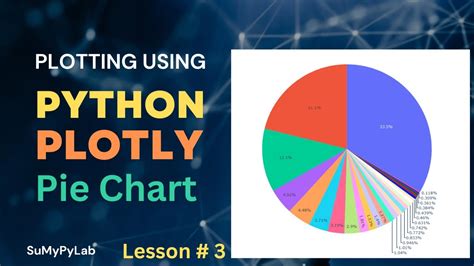 Plotly Python Pie Chart Pie Chart Using Plotly Python Pie Chart Plotly Python Sumypylab