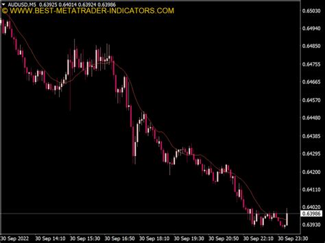 Moving Average Rsi Mtf Indicator Top Mt Indicators Mq Ex