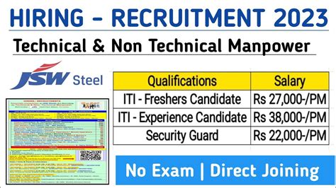 JSW Steel Recruitment 2023 ITI Job Vacancy 2023 JSW Steel JSW Steel