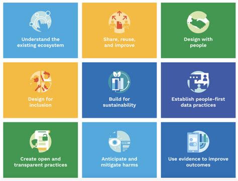 digital principles digital impact alliance